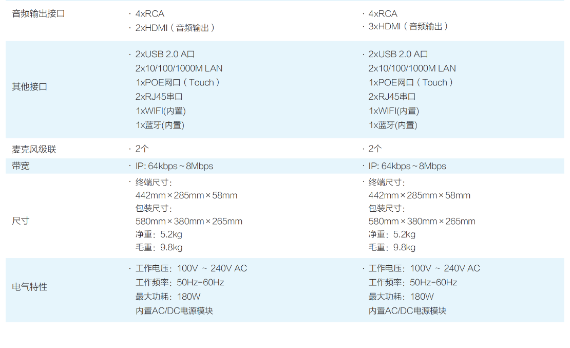 华为box300配置手册,华为box600配置手册 华为cloudlinkbox300500600700900视频会议终端支持h265超清分体式