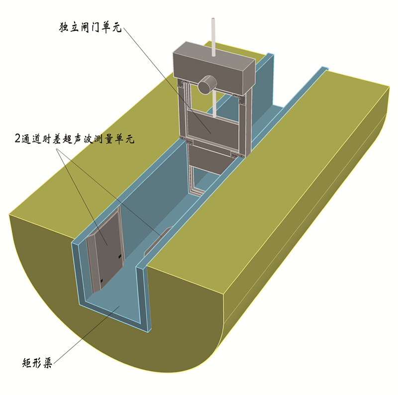 远程遥测控制开度,读取流量 流量反馈控制,自动调节闸门开度