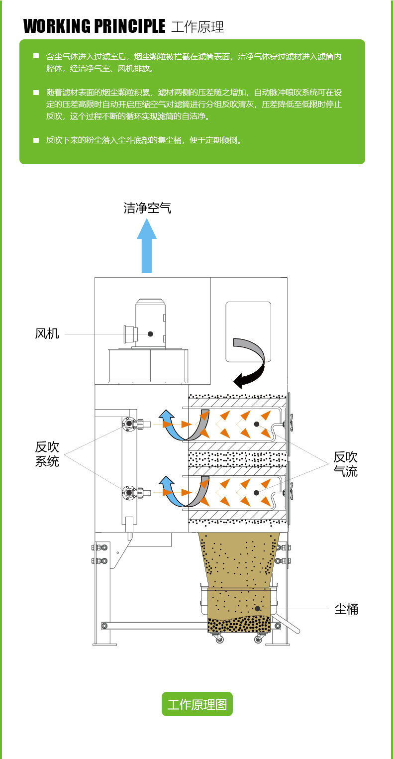 工作原理2.jpg