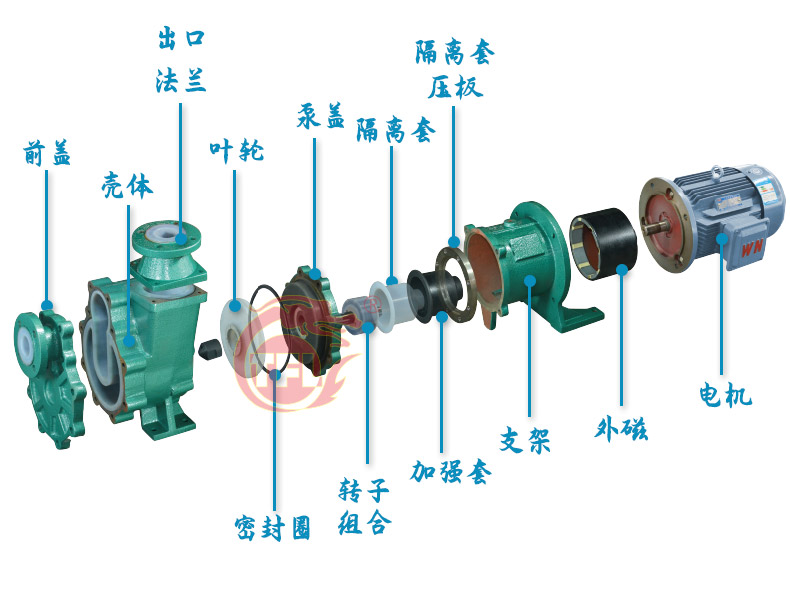 65zft-30f氟塑料磁力自吸泵 氢氟酸输送泵 耐酸碱自吸磁力泵厂家 南京