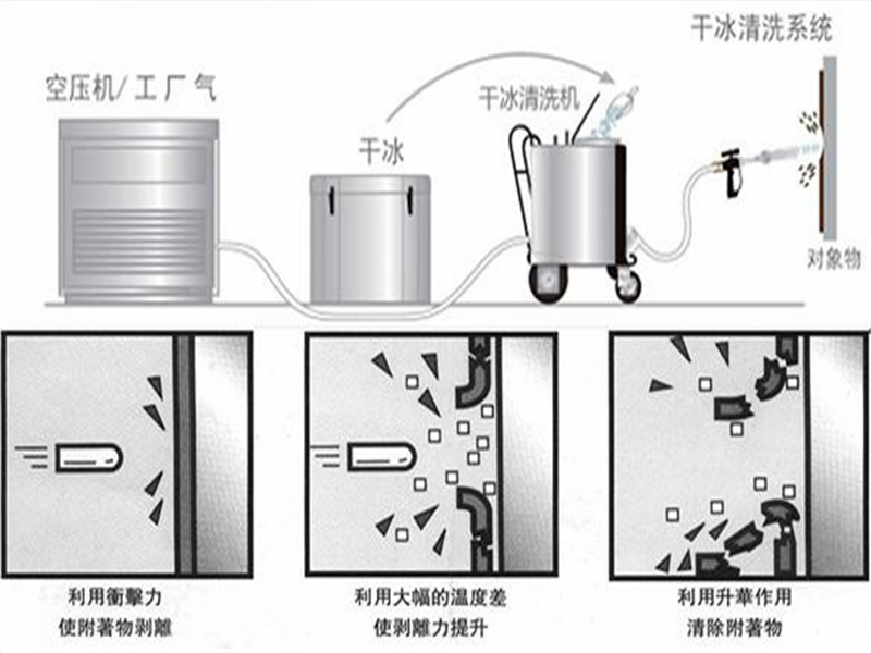 干冰化学表达式_干冰化学式子_干冰的化学式