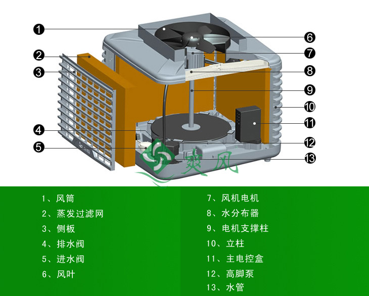 详细分布图加爽风1.jpg