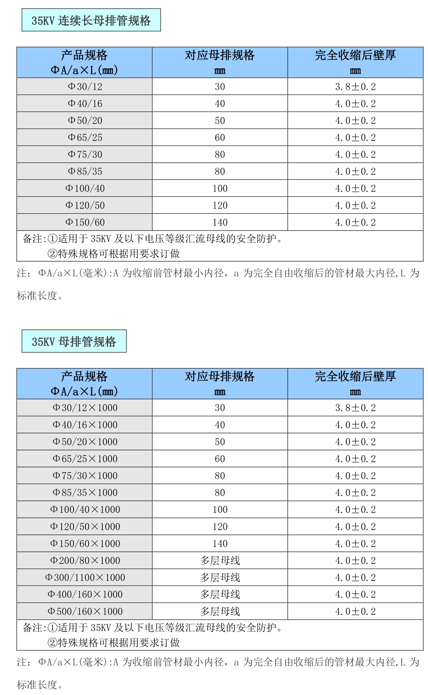 35kv无卤连续长母排热缩管