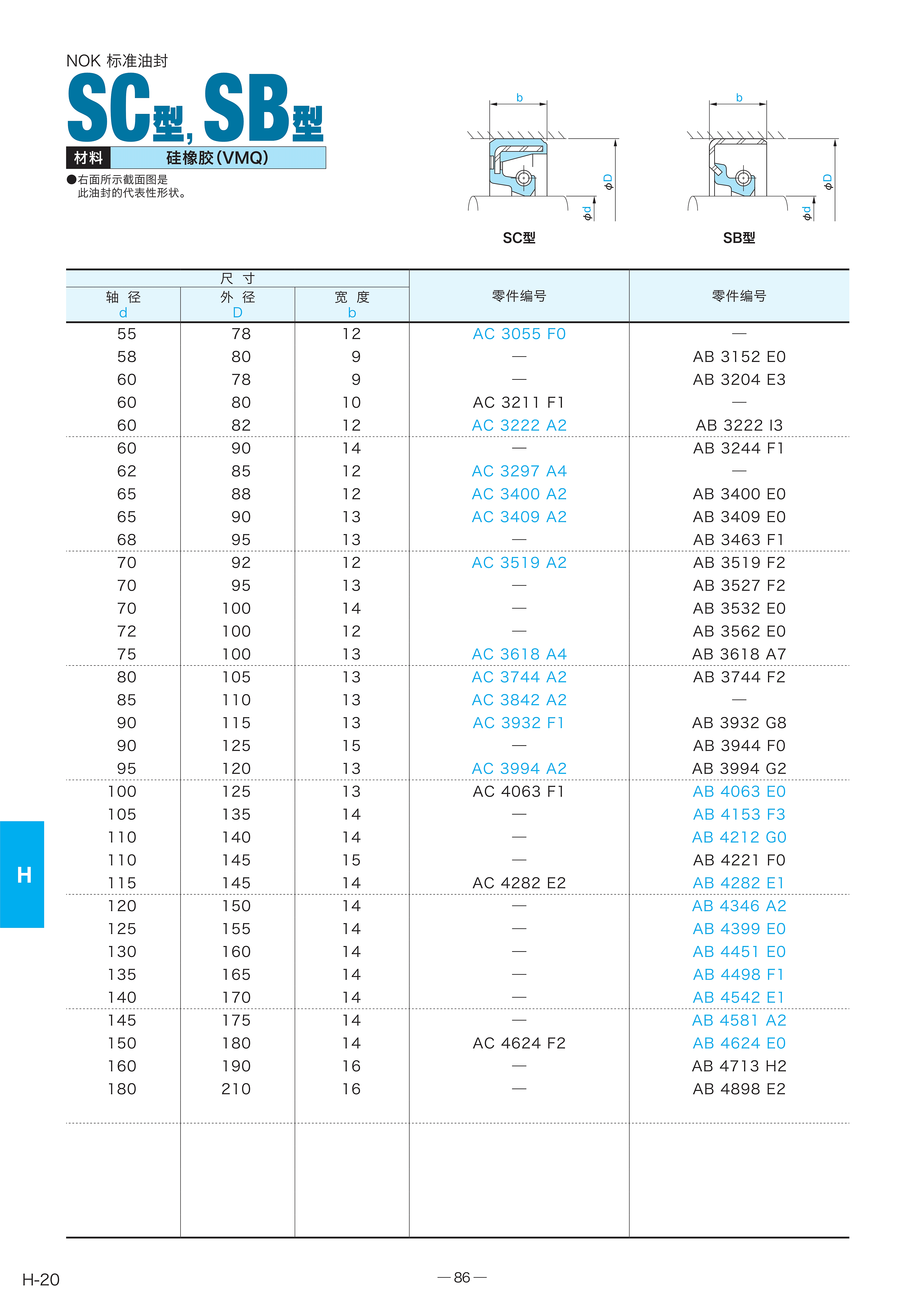 日本nok标准油封进口密封件sc型sb型硅橡胶油封