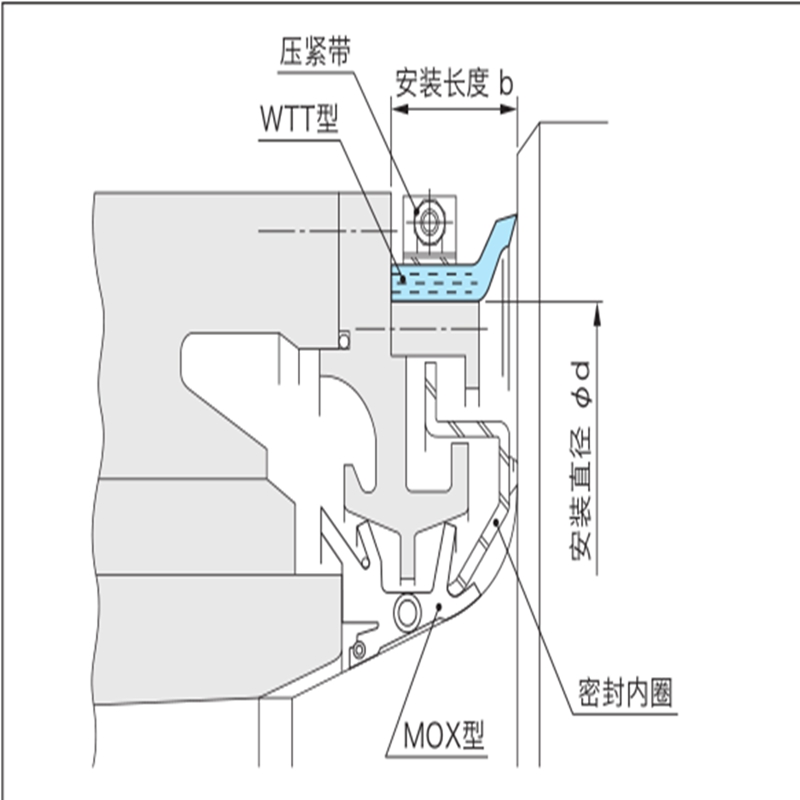日本NOK 一般油封进口密封件 WT型 WTT型 丁晴橡胶油封