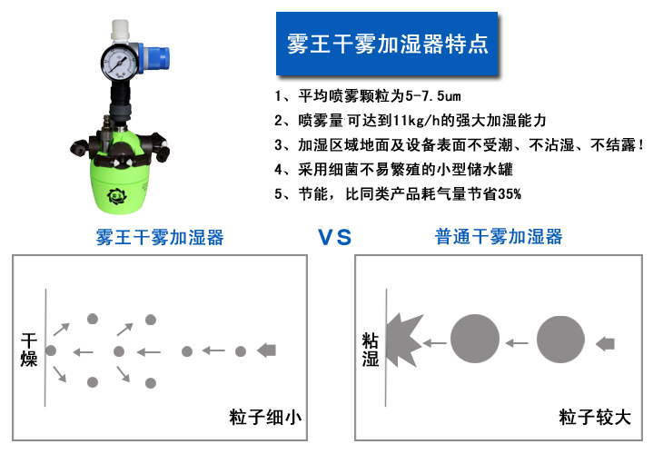 ＱＳ8干雾加湿器特点.jpg