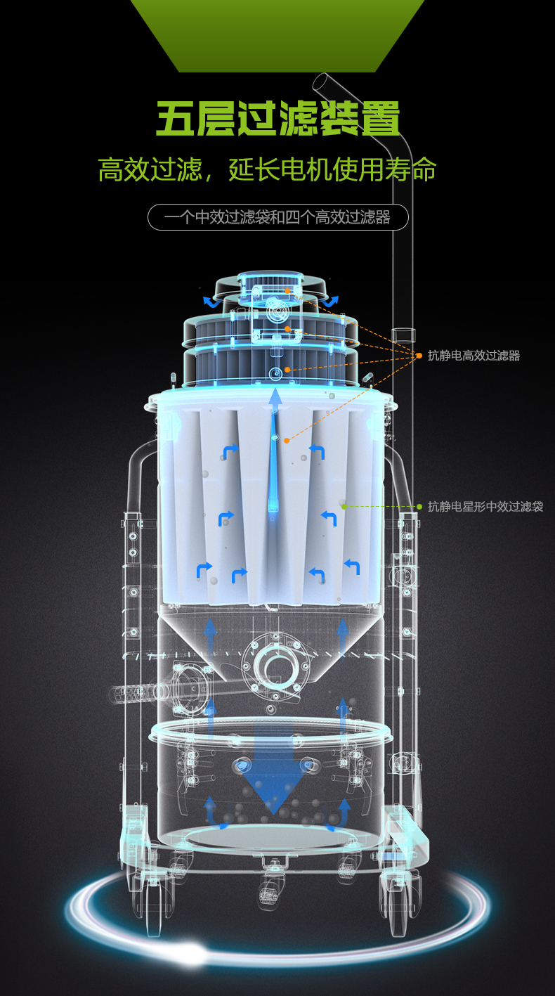 5层过滤.jpg