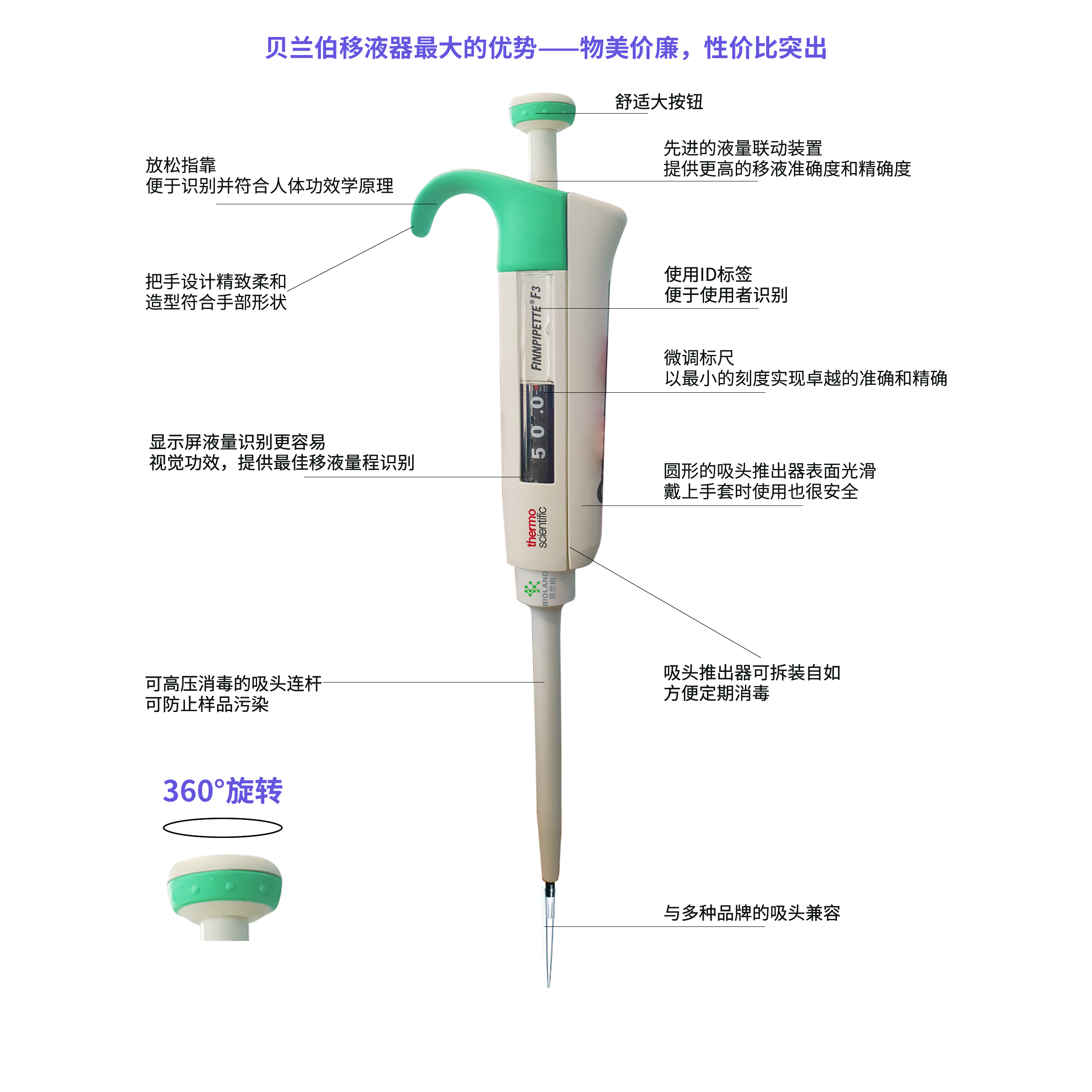 Bioland™/贝兰伯移液器  贝兰伯移液器