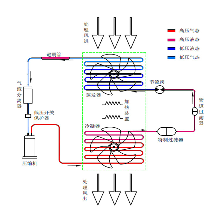 东井dj1501e商用除湿机工业大功率除湿器仓库地下室除湿机批发