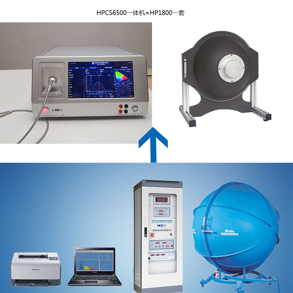 HPCS6500光色电综合测试系统  光功率流明测试