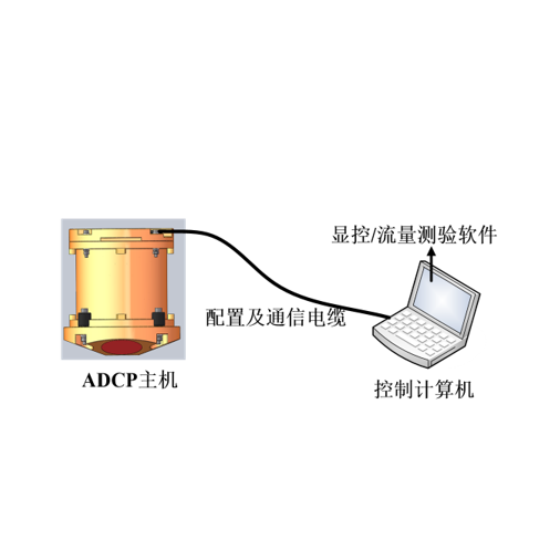 国产走航式声学测流多普勒流速剖面仪RIV-F