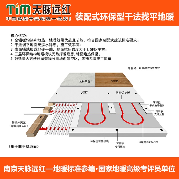 装配式环保型干法找平地暖-干式调平地暖  地面架空地暖  装配式干法地暖