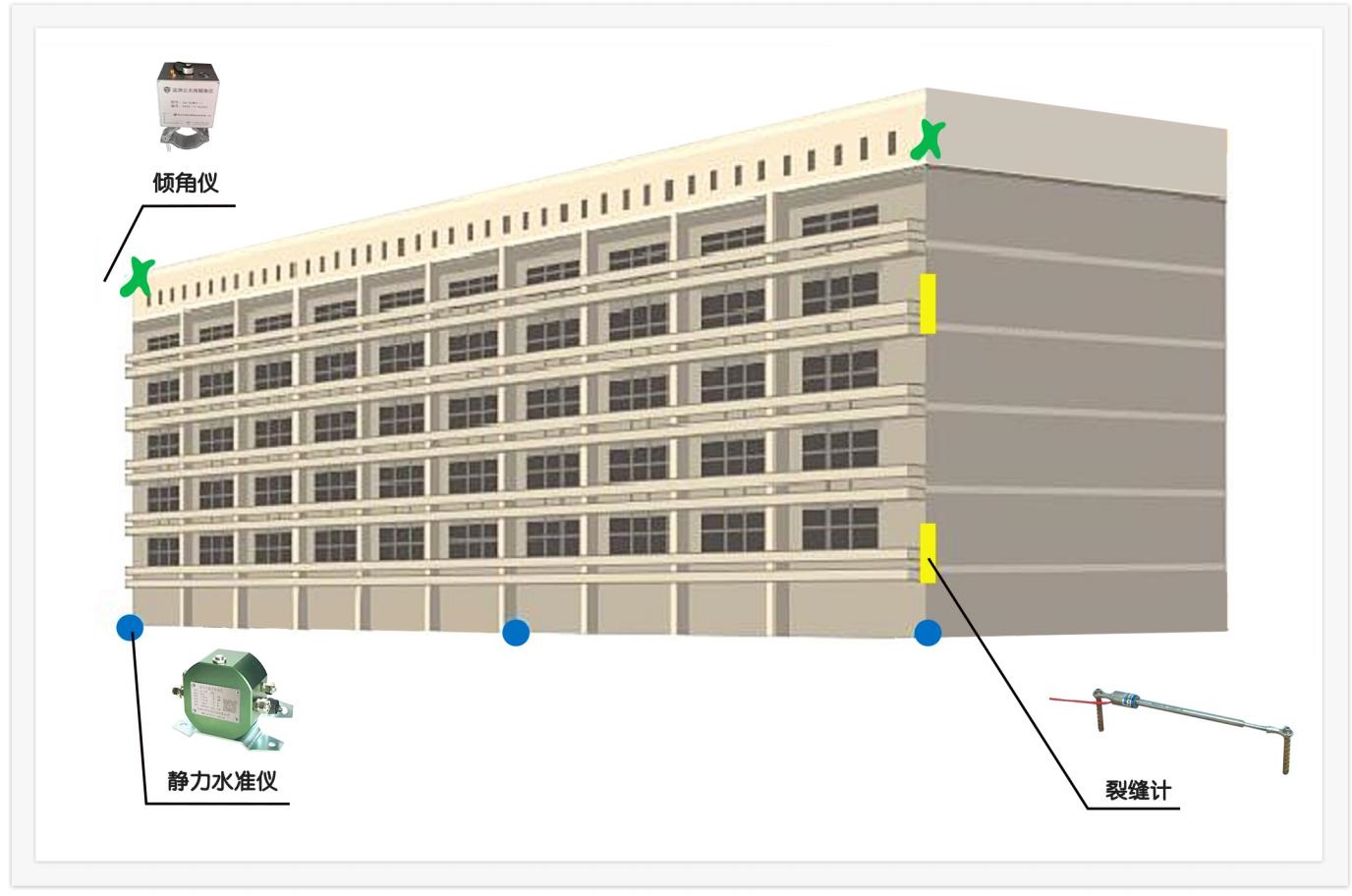 建筑物监测 建筑物自动化监测解决方案