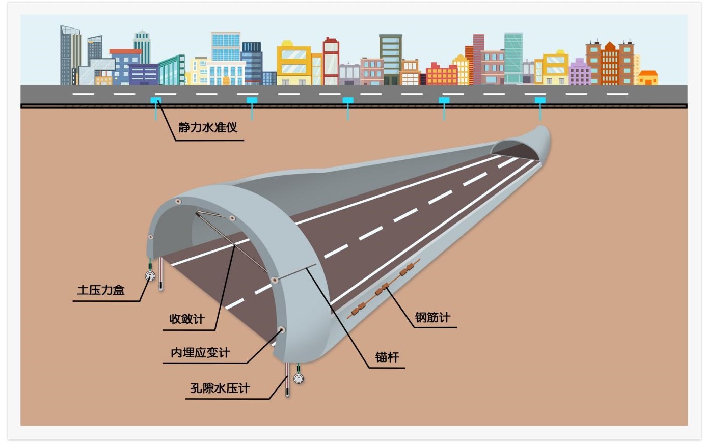 隧道监测，隧道自动化监测解决方案，欧感科技