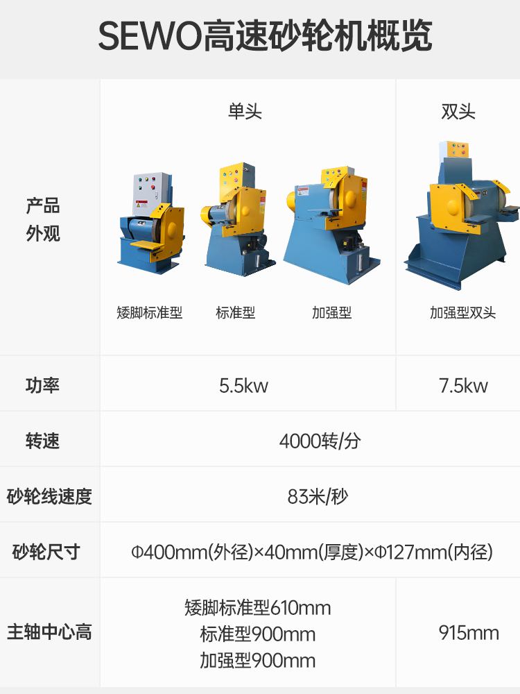 铸造厂用砂轮机高速高效安全打磨砂轮机