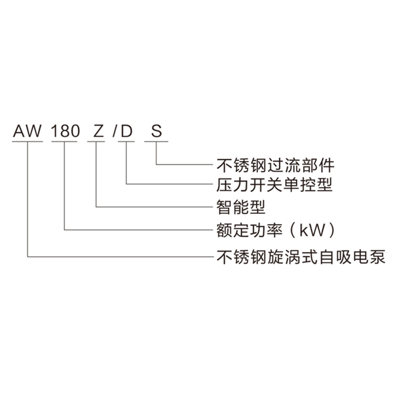 老百姓泵业AW180S不锈钢漩涡式全自动自吸增压泵家用静音抽水加压泵