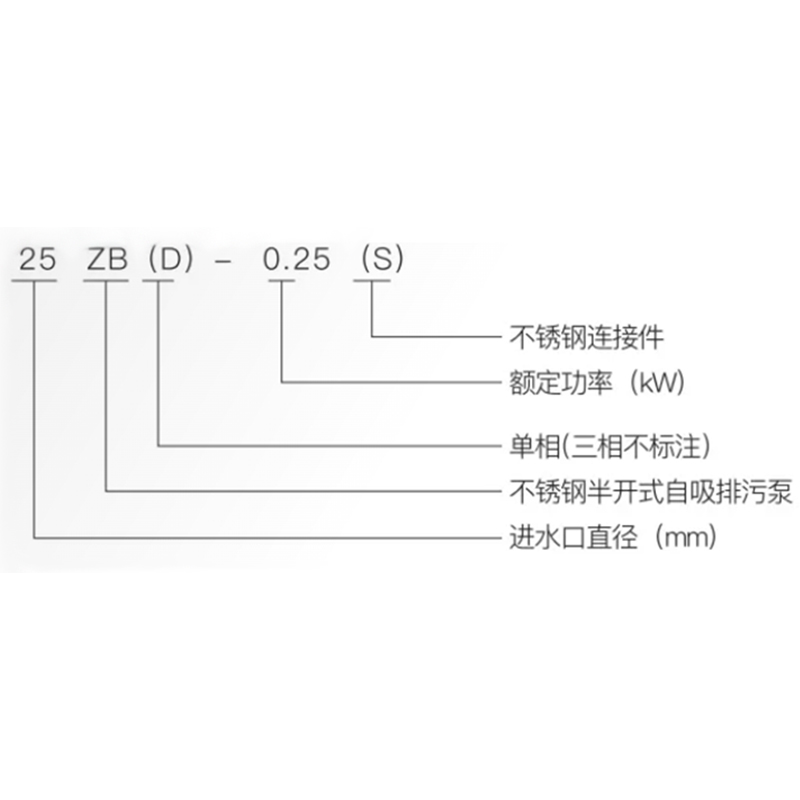 新界水泵40ZB-0.55S 380V/304不锈钢防爆半开式自吸排污耐酸碱防腐蚀离心泵