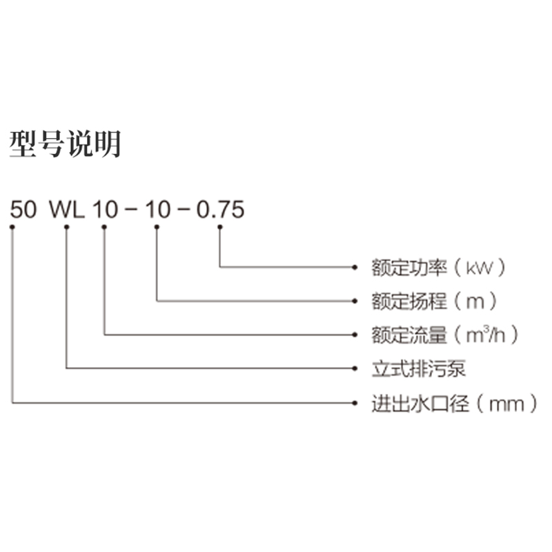 浙江老百姓泵业50WL10-10-0.75干式立式无堵塞排污泵管道污水泵工业抽水潜污泵