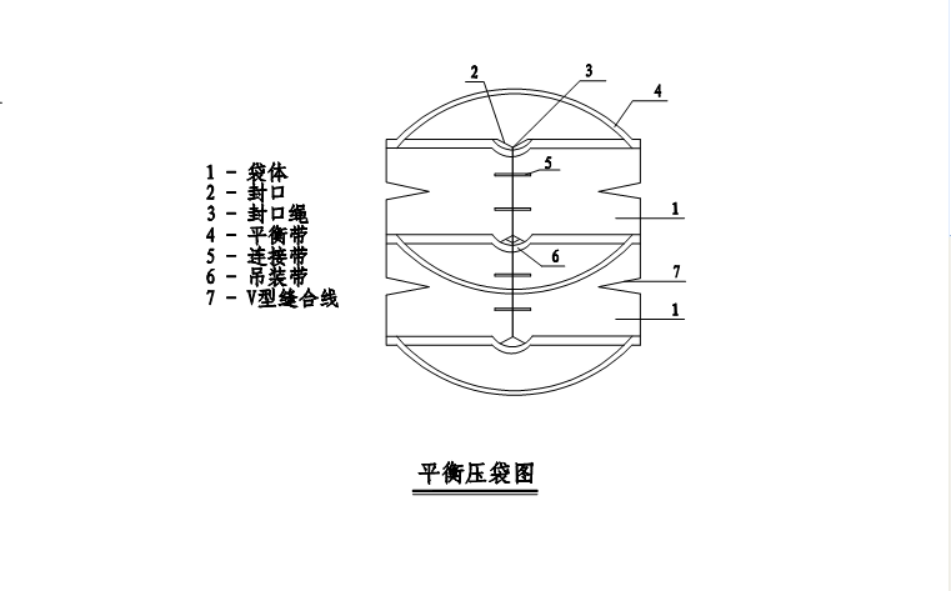 长输管线浮力平衡压袋 Φ323管道配重袋 稳重压块 Ф457平衡压袋