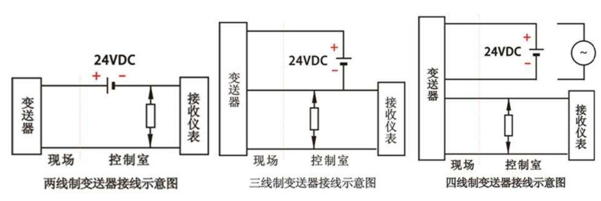防爆超声波液位计超声波液位计防爆分体液位计防腐爆超声波液位计