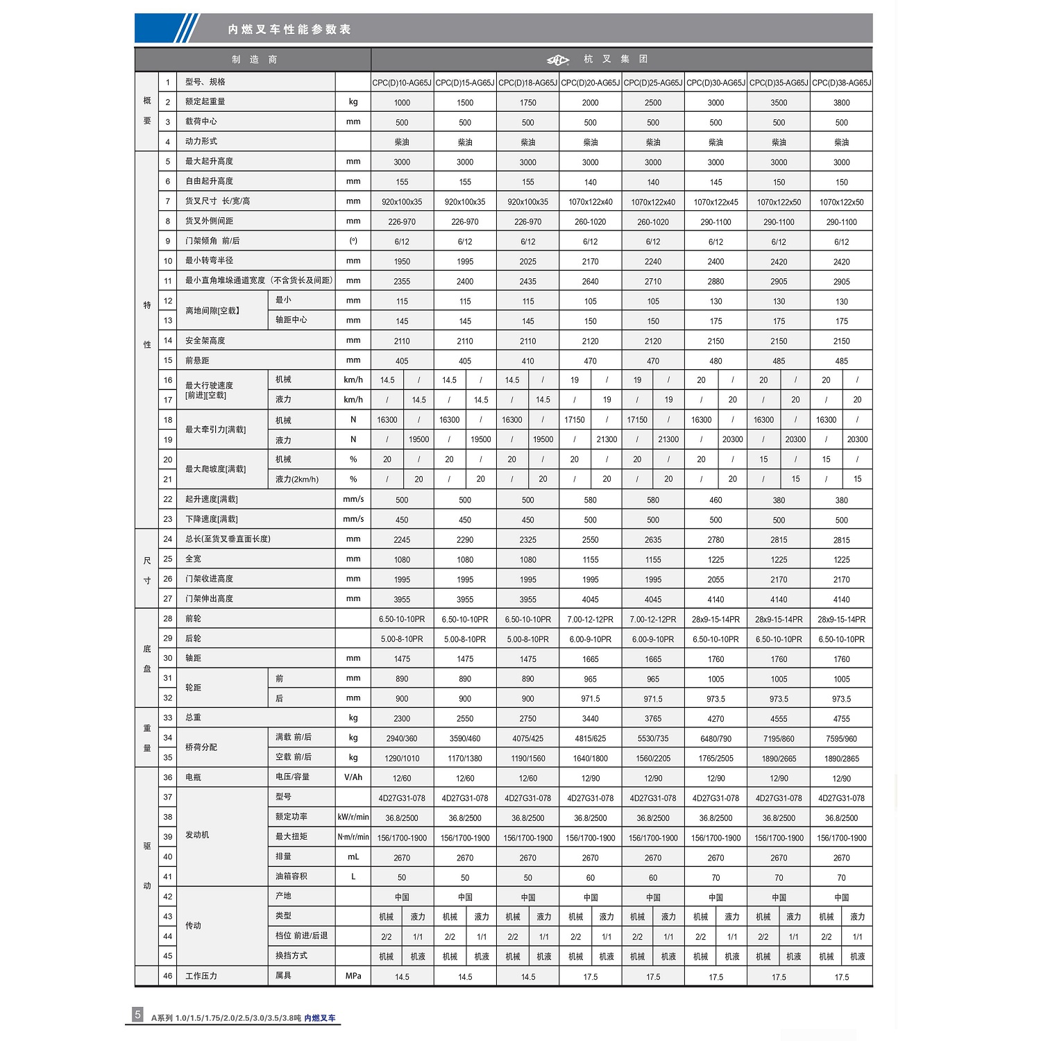 杭州叉车柴油内燃叉车价格厂家直销叉车租赁二手叉车1吨价格