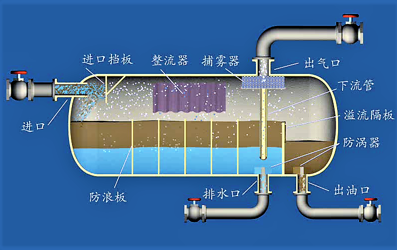 江苏厂家直销油水分离器油水分离器价格