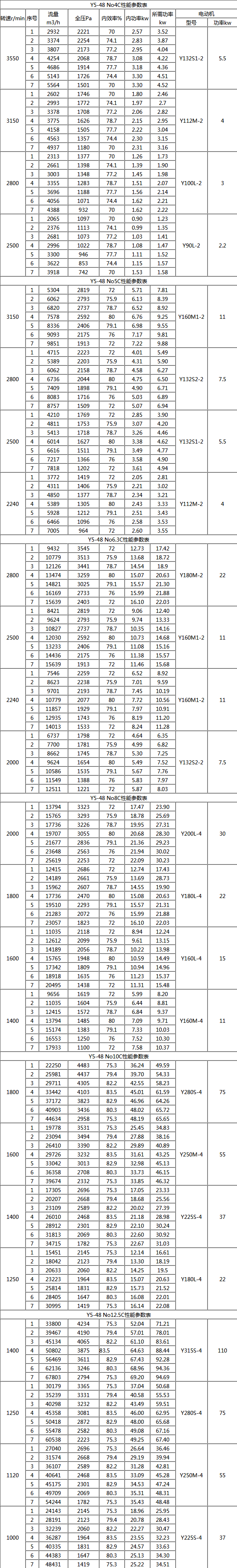 y548型锅炉引风机锅炉风机厂家直销