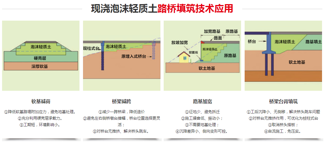 承接全国泡沫轻质土工程施工资质齐全顺科建设
